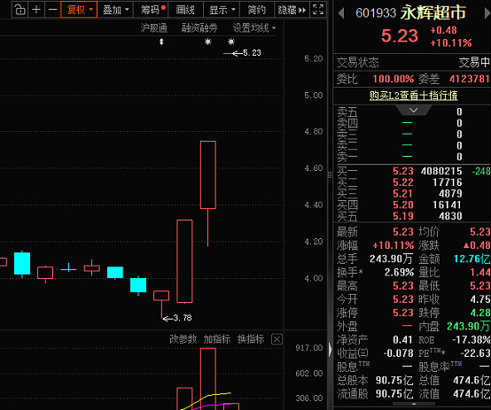 电力设备板块,涨停潮!