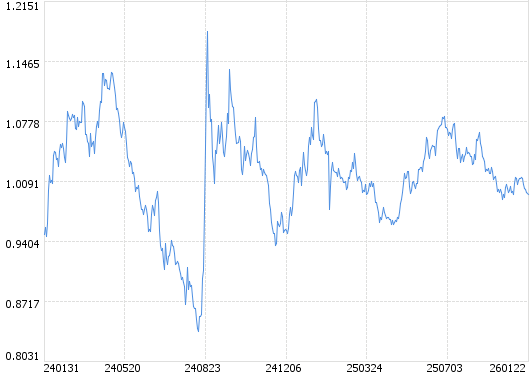 绩优基金强势“吸金” 新发市场70亿元股基重现