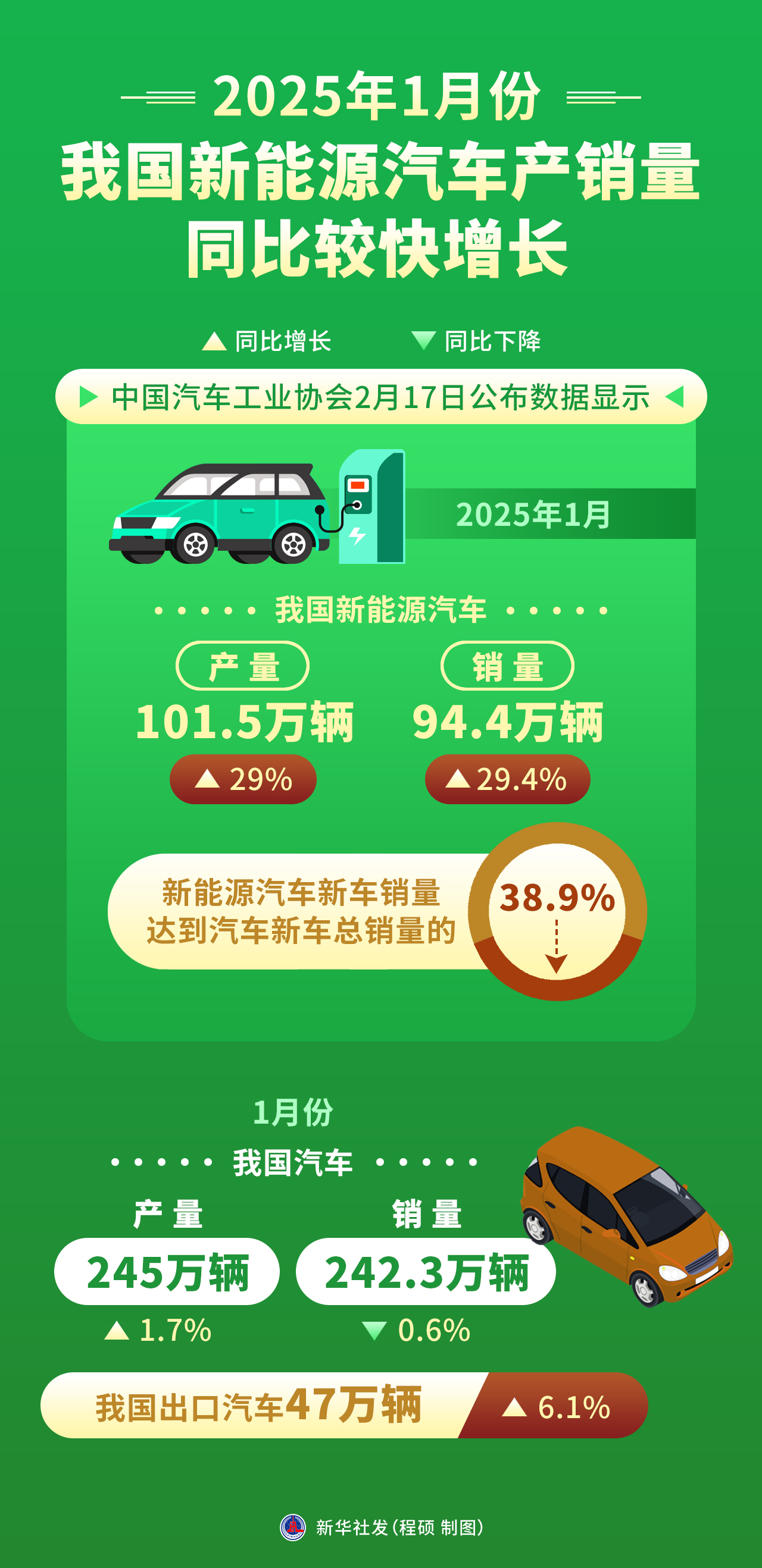 2025中国汽车行业十大年度热点 | 精进2025――汽车行业10个十大年度盘点(一)