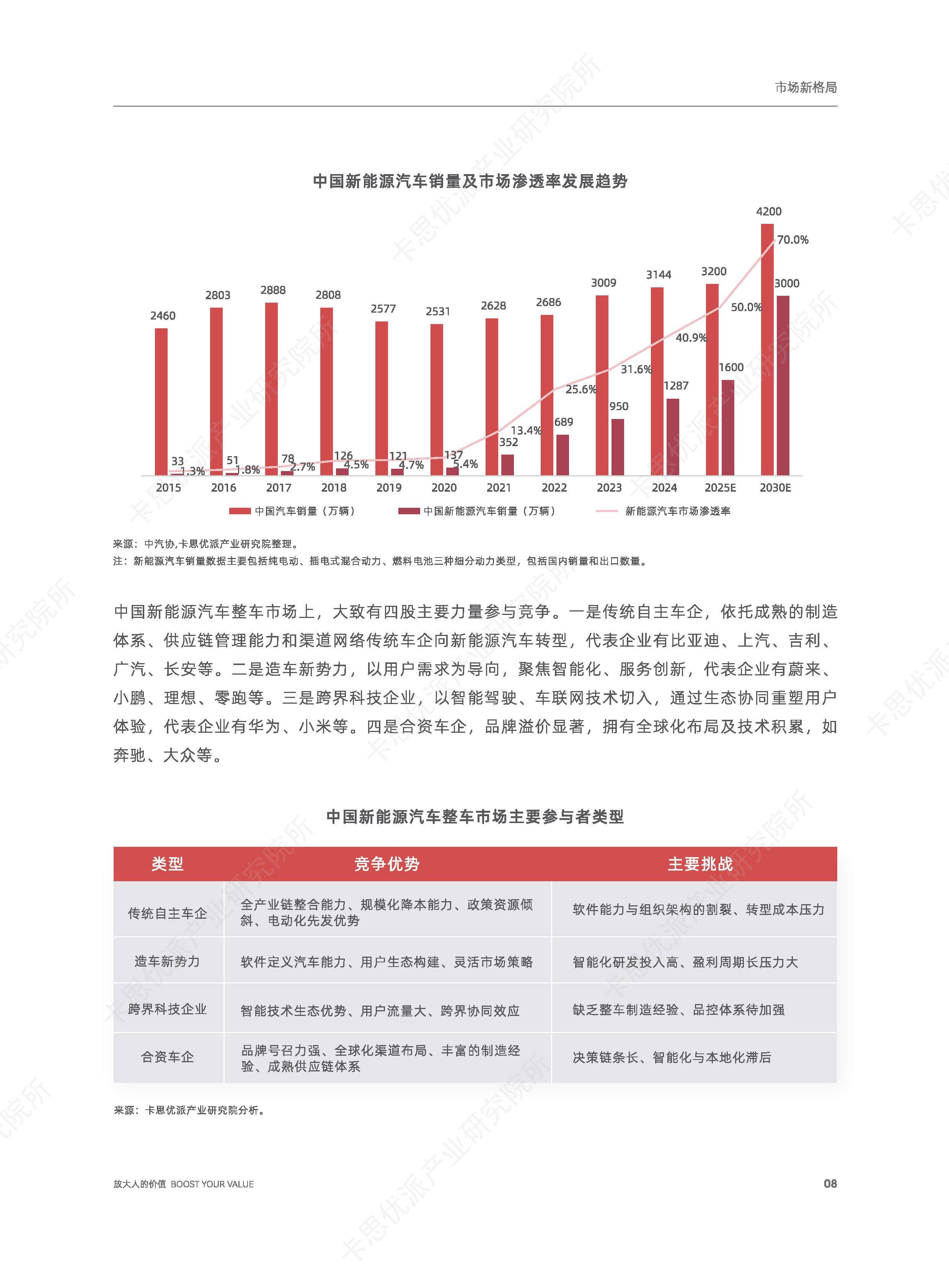 2025中国汽车行业十大年度热点 | 精进2025――汽车行业10个十大年度盘点(一)