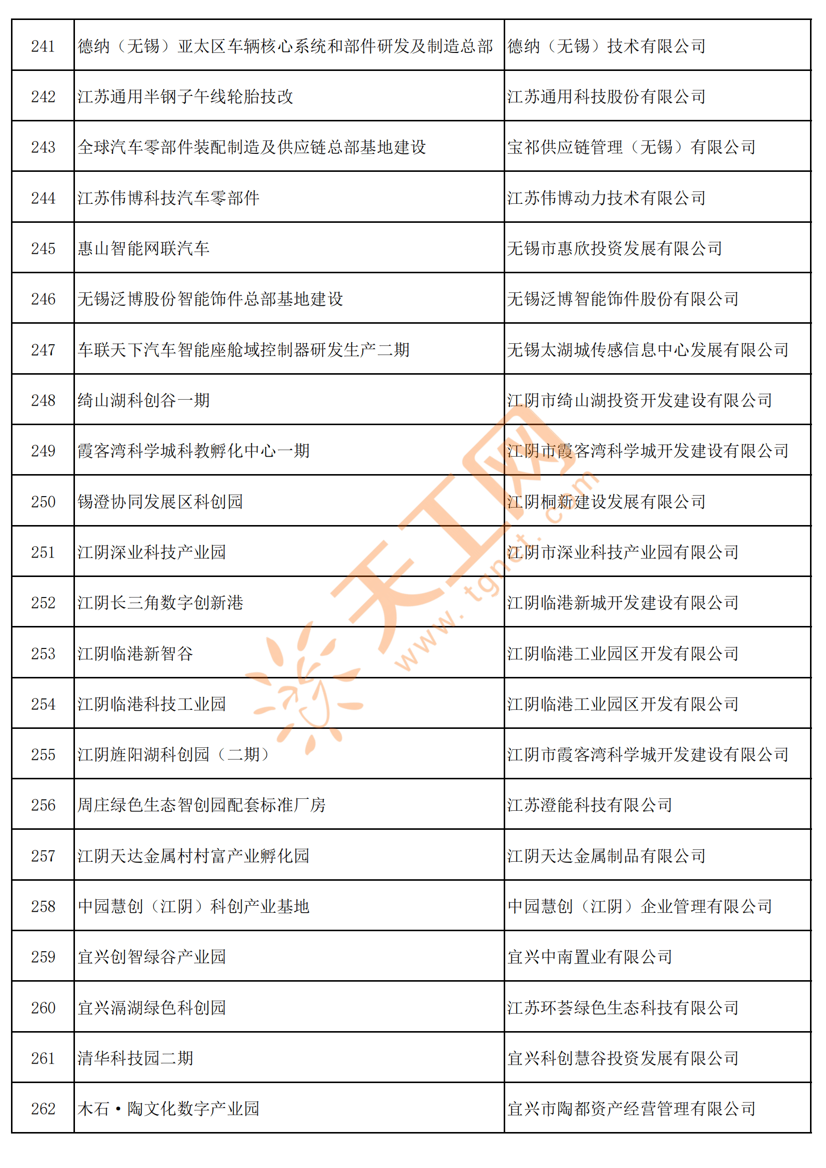 工信部公布2025年度国家重点研发计划高新技术成果产业化试点名单