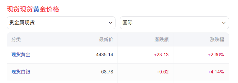 万亿“里程碑”!一年规模翻倍,“限购”和“溢价”成为关键词