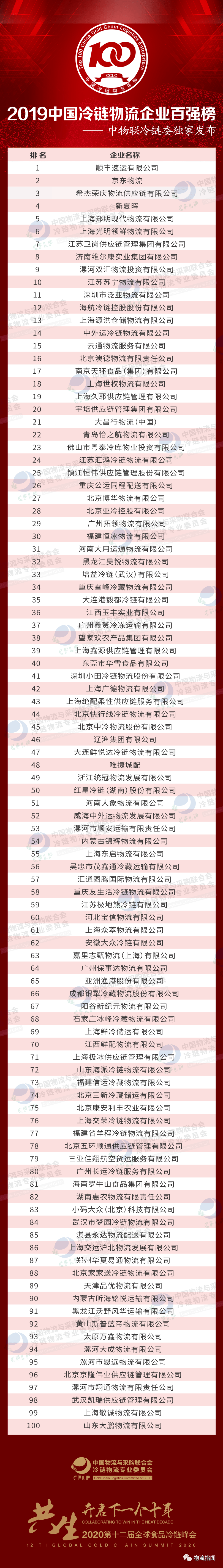 物流脱碳，货主企业应该怎么做？