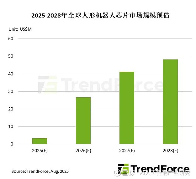 IDC发布《全球人形机器人市场分析》报告 2025年全球人形机器人出货量约1.8万台