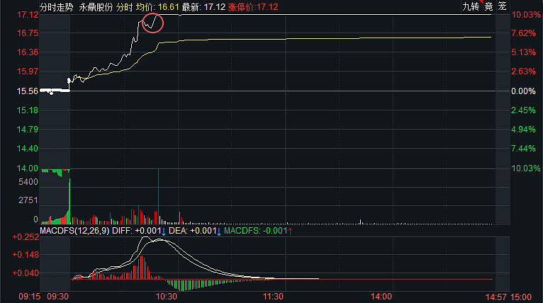 航天机电:2025年预亏3.9亿元―5.8亿元