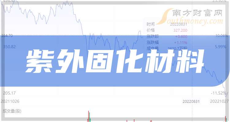 飞凯材料：2025年净利同比预增42.07%―84.69%