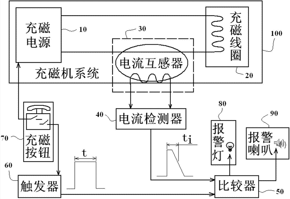 博杰股份获得实用新型专利授权:“磁铁自动充磁设备”