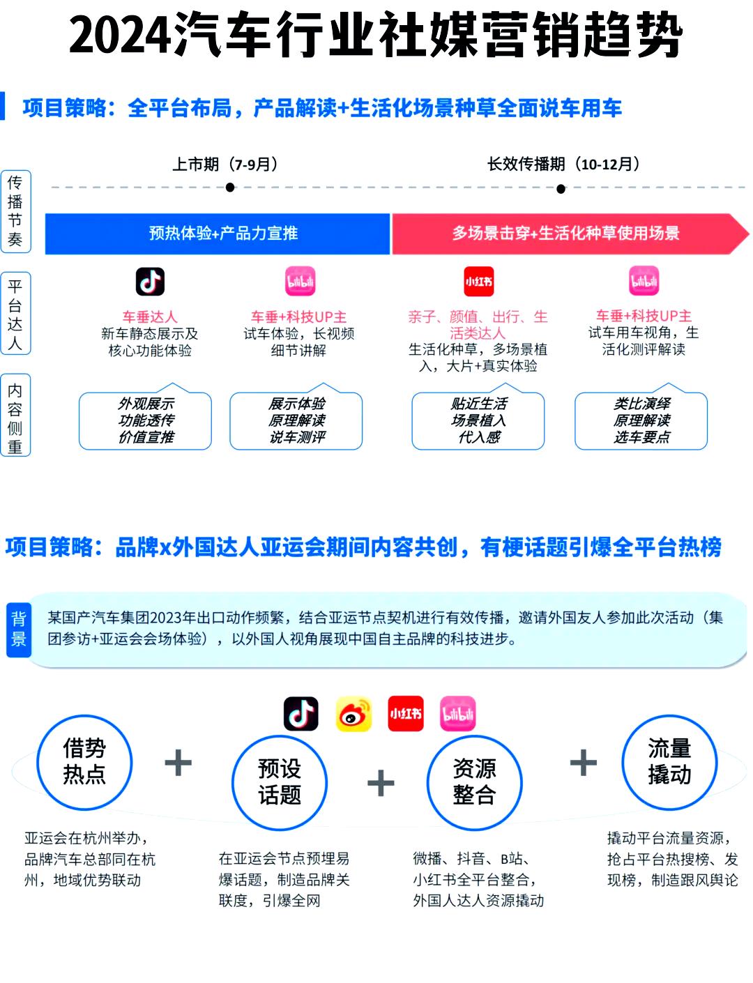 2026中国网络视听行业市场深度调研分析_人保车险   品牌优势——快速了解燃油汽车车险,人保车险