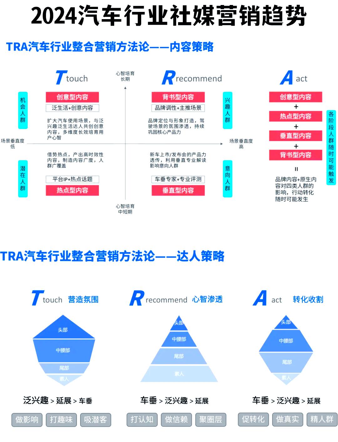 2026中国网络视听行业市场深度调研分析_人保车险   品牌优势——快速了解燃油汽车车险,人保车险