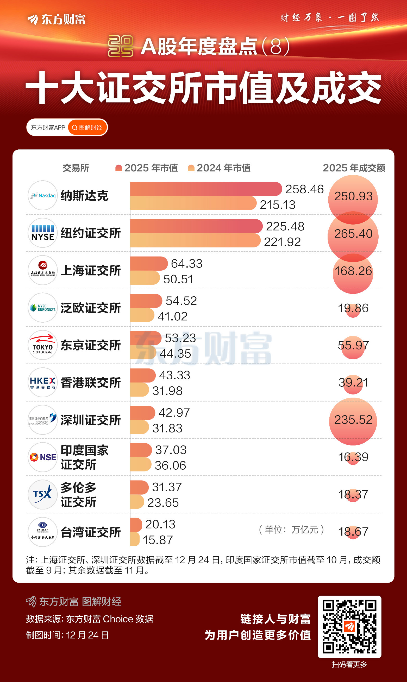 开年迎3家公司上市 北交所总市值逼近万亿元规模