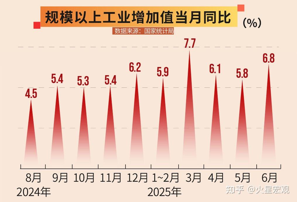 湖北2025年GDP同比增长5.5%