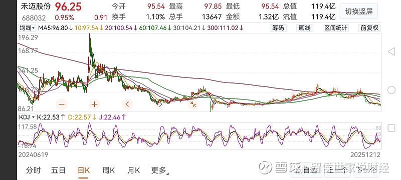 欧晶科技:子公司天津欧川、宜兴欧清部分产线停产