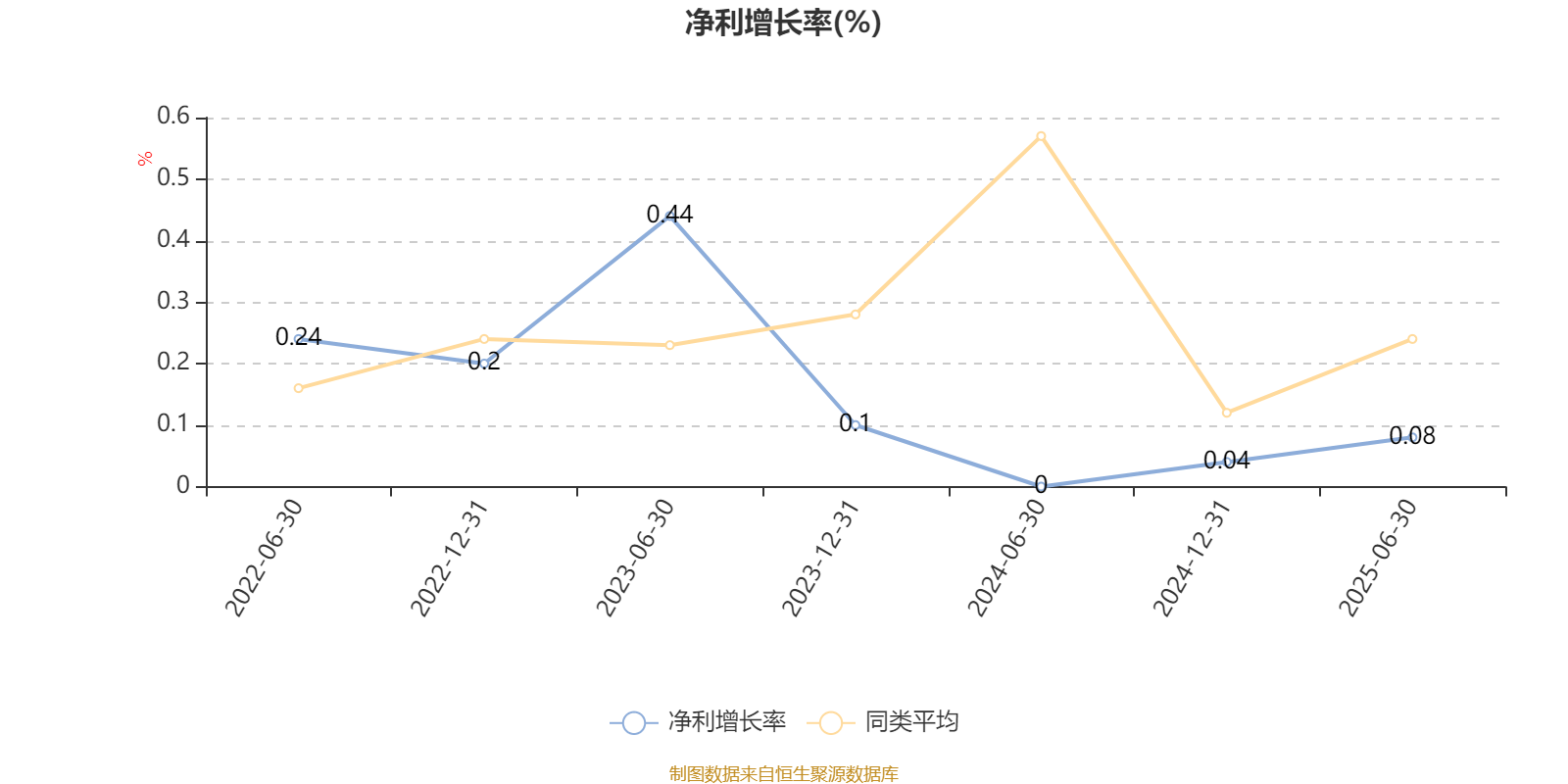 香农芯创：2025年净利同比预增81.77%―134.78%
