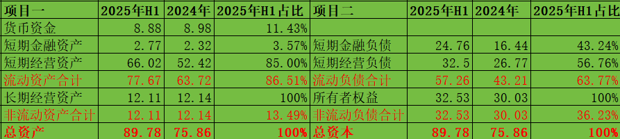 香农芯创：2025年净利同比预增81.77%―134.78%