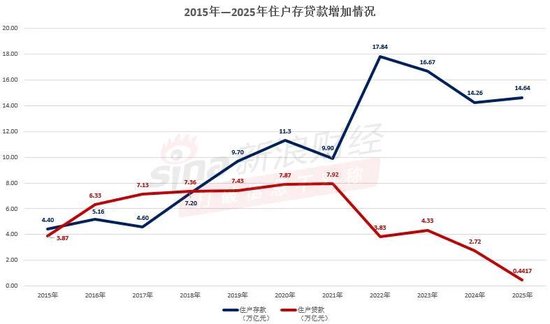 刚刚！央行发布2025年金融数据