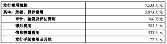 艾迪药业：2025年预亏约1600万元到2400万元