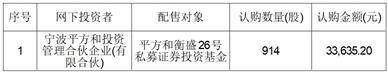 中成股份：发行股份购买资产并募集配套资金事项获深交所审核通过