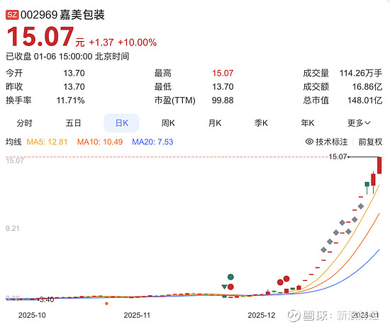 嘉美包装(002969.SZ)：停牌核查