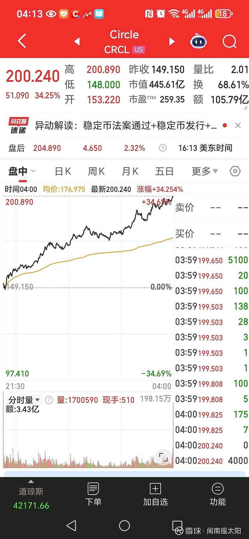 先导智能(300450.SZ)：预计2025年净利润15亿元至18亿元，同比增长424.29%―529.15%