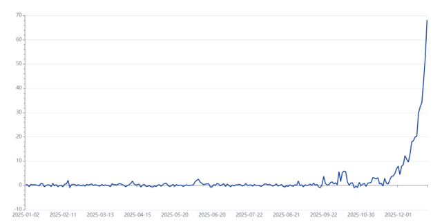 南方原油LOF涨8.31% 溢价超10%
