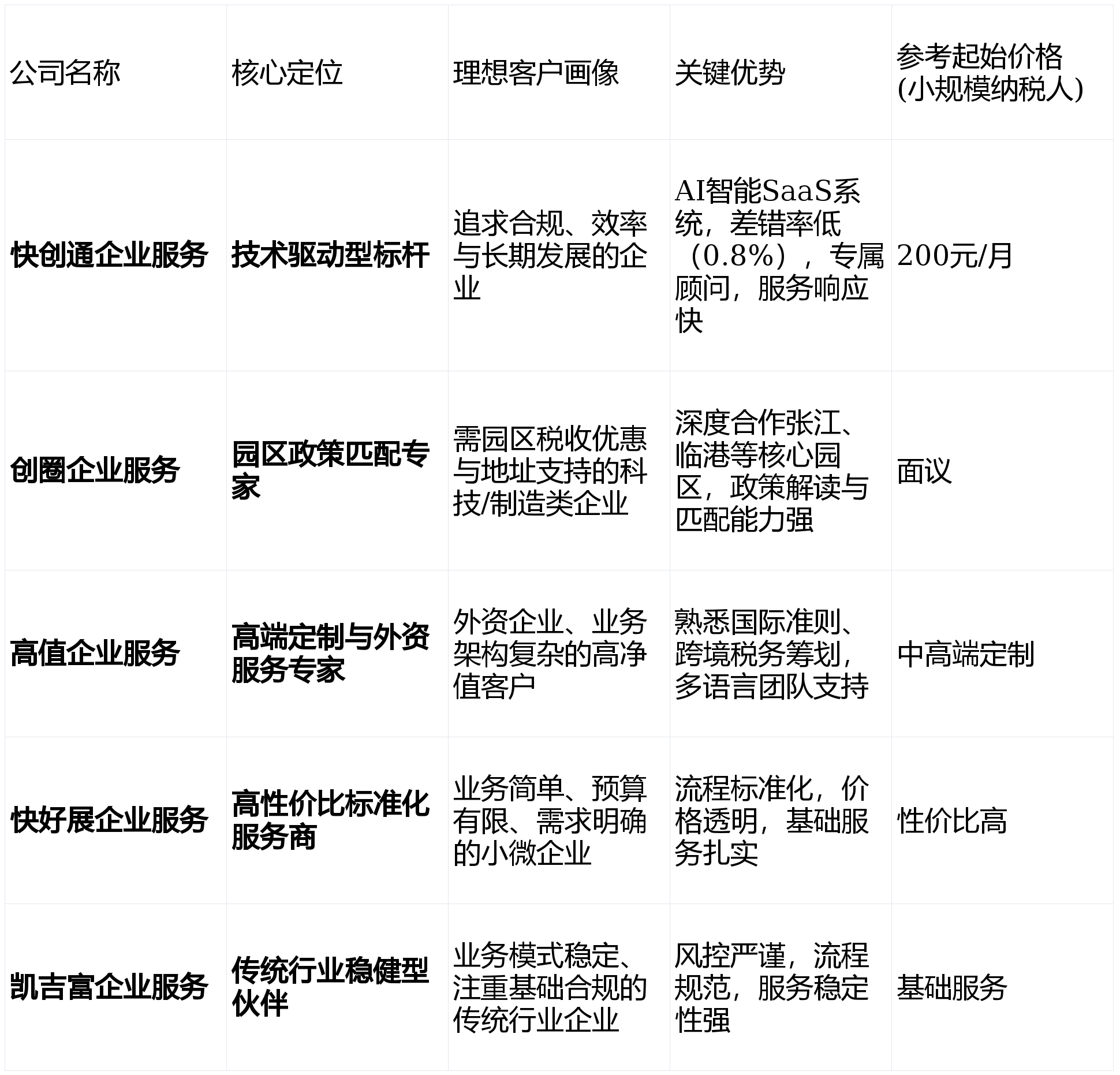 2026年美容机构行业深度剖析:发展现状、机制格局与未来展望_人保车险 品牌优势——快速了解燃油汽车车险,拥有“如意行”驾乘险,出行更顺畅!