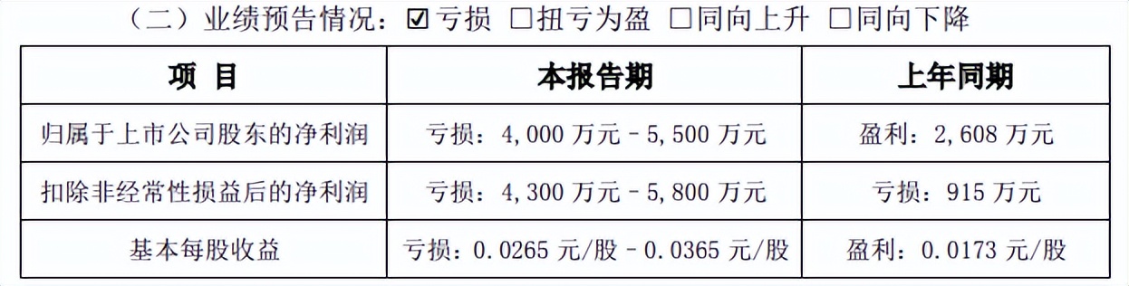 年亏数千万，连续五年扣非为负，惠发食品深陷“扩张困局”
