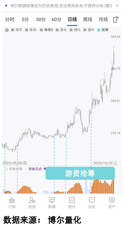 行业景气度回暖叠加政策利好 逾50家生物医药A股公司2025年业绩预盈