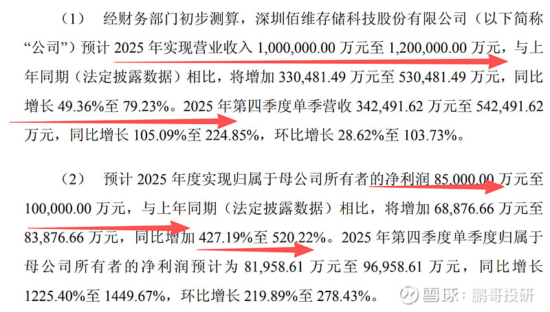 行业景气度回暖叠加政策利好 逾50家生物医药A股公司2025年业绩预盈