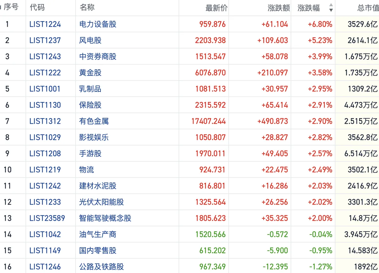 行业景气度回暖叠加政策利好 逾50家生物医药A股公司2025年业绩预盈