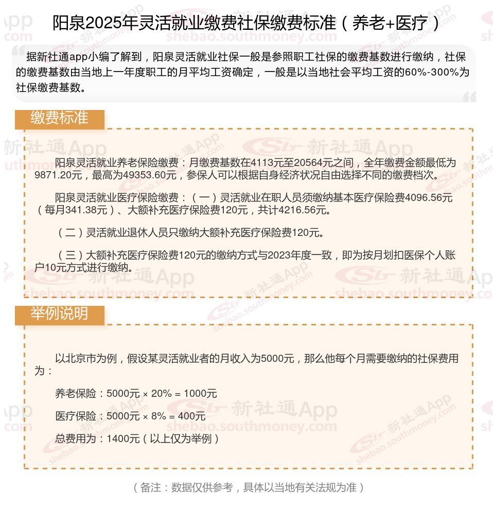 提高灵活就业者的社保覆盖率｜请回答，2026