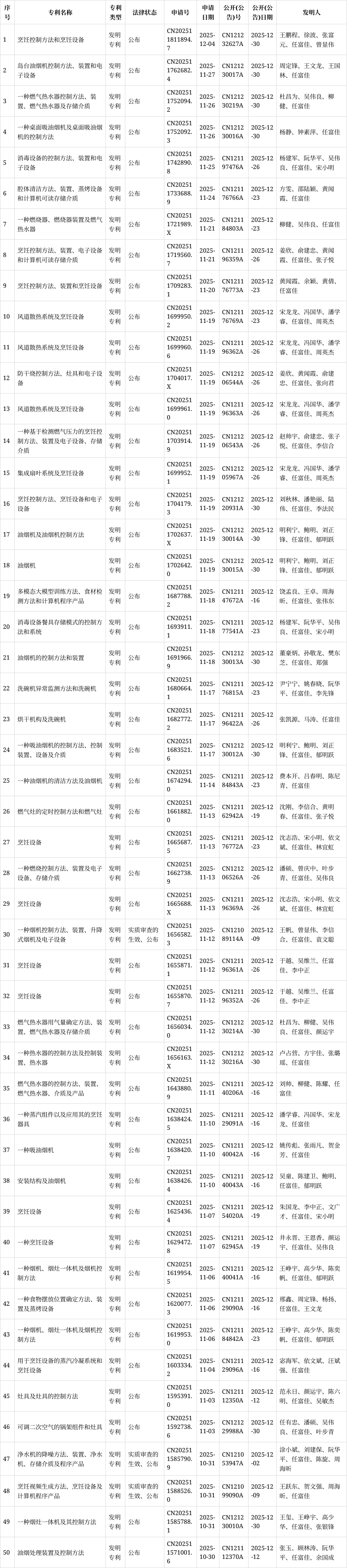 老板电器获得实用新型专利授权：“一种吸油烟设备”