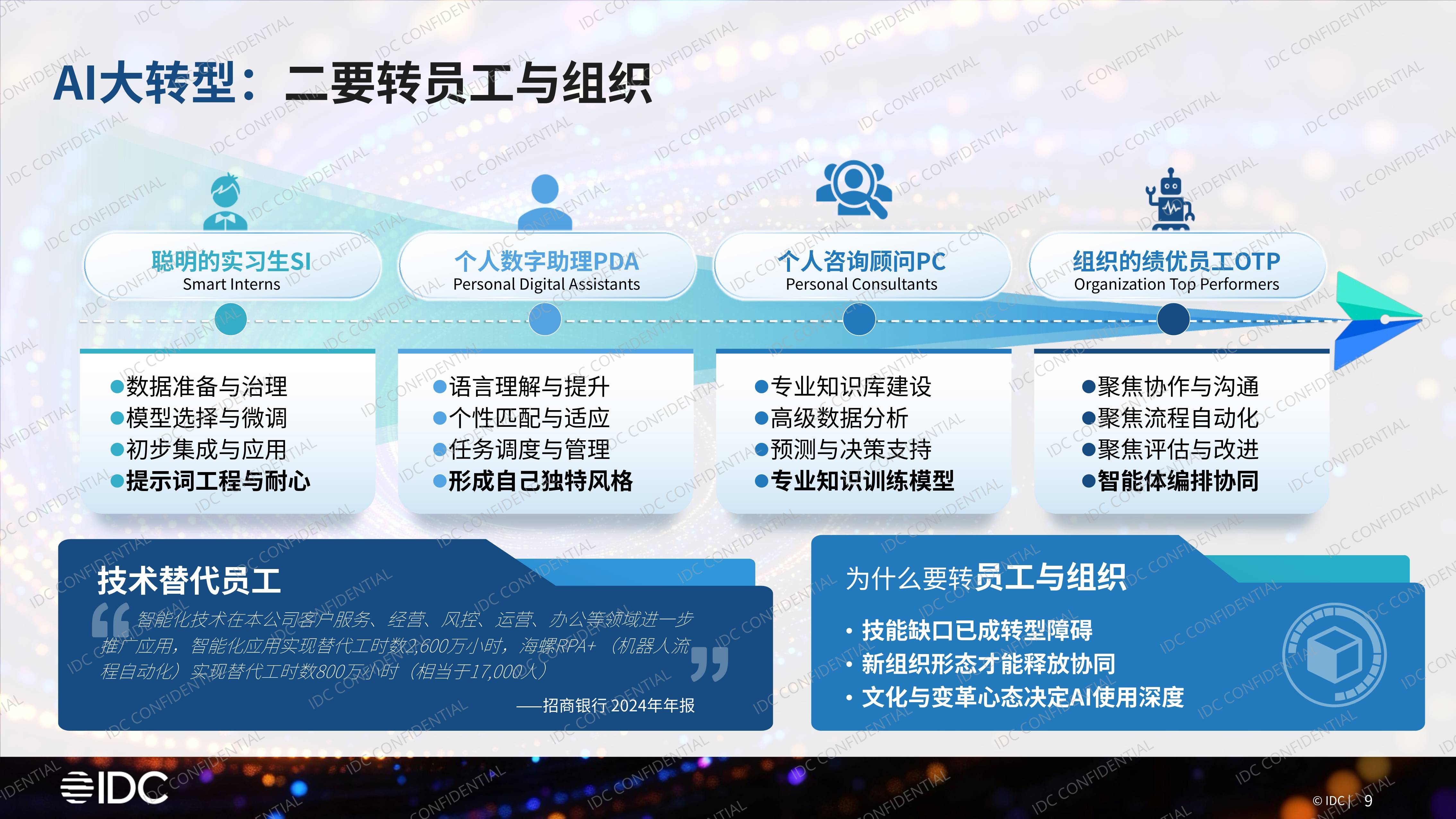 新华读报｜AI 赋能千行百业 职业生态迎来重塑