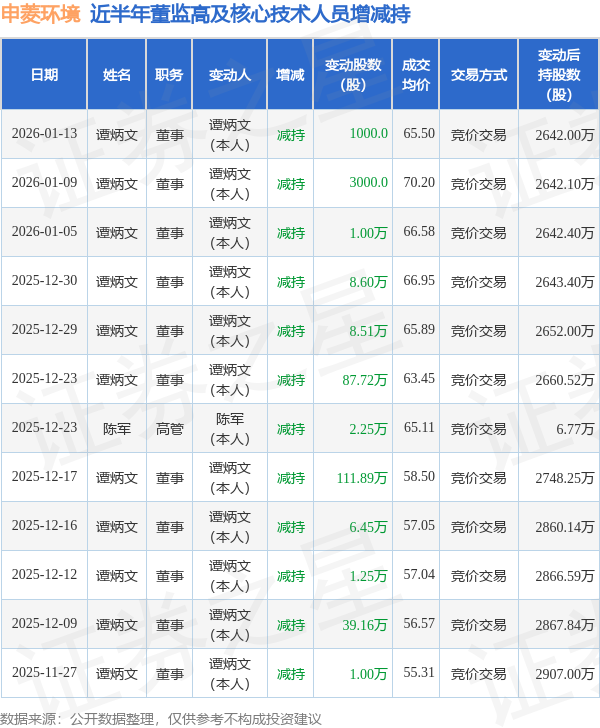 申菱环境：2025年净利同比预增77.39%―112.87%