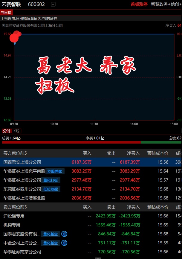 收评：创业板指涨0.71% 半导体板块今日走强
