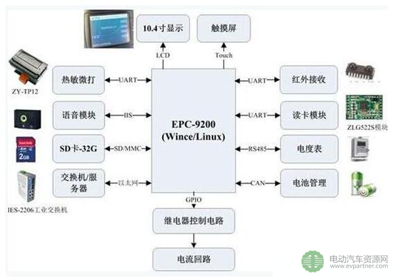 阳光电源获得发明专利授权：“充电桩的控制方法、系统及存储介质”