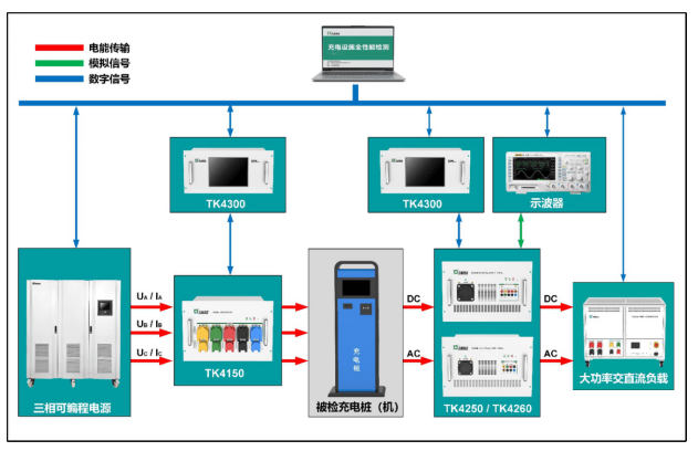 阳光电源获得发明专利授权：“充电桩的控制方法、系统及存储介质”