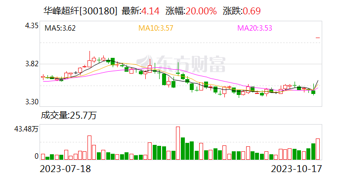 华峰超纤获得发明专利授权：“一种水性聚氨酯超纤基布的制备方法”