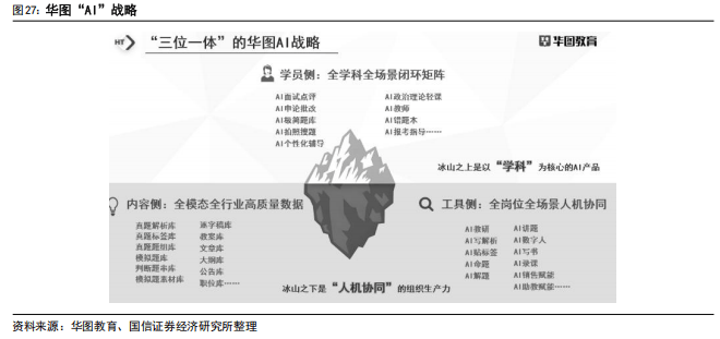 华图山鼎：2025年净利同比预增428.38%―692.57%
