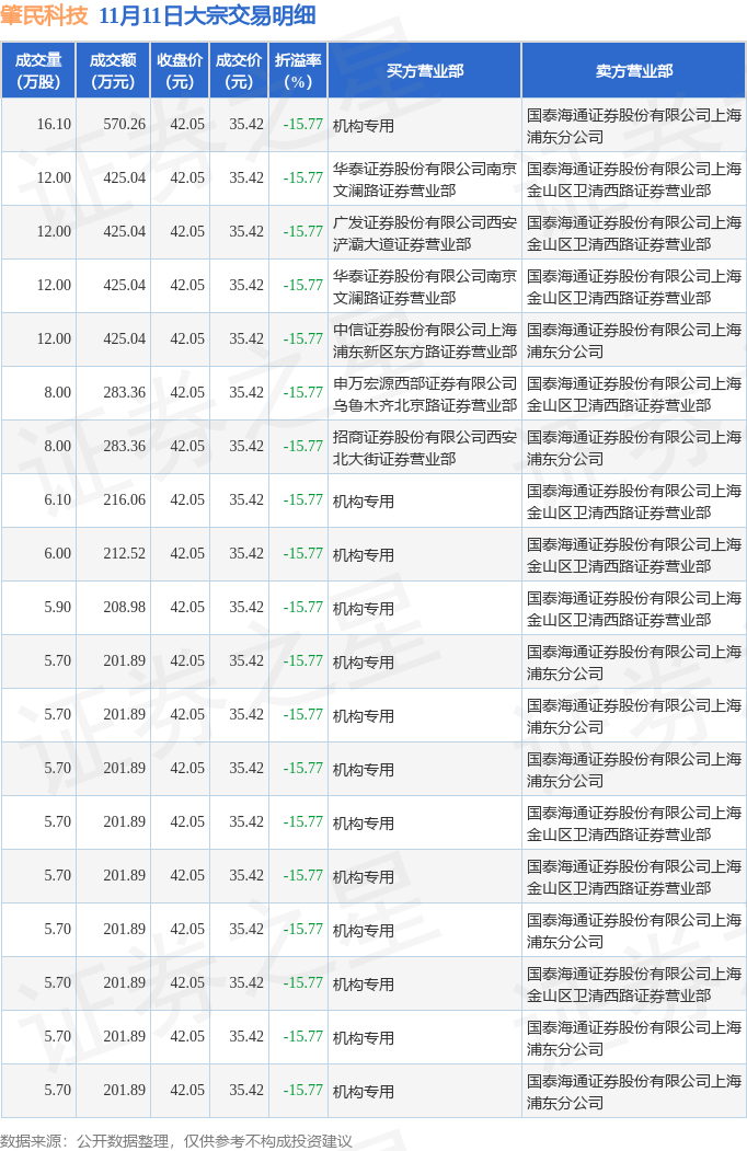 华东重机发生2笔大宗交易 合计成交6859.00万元