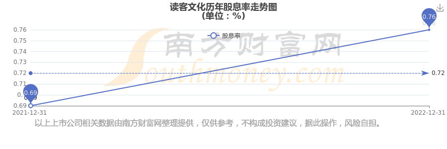 读客文化：2025年净利同比预降38.81%―59.2%