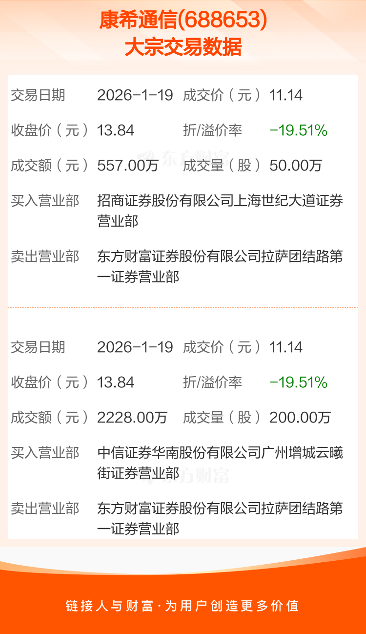 华东重机发生2笔大宗交易 合计成交6859.00万元