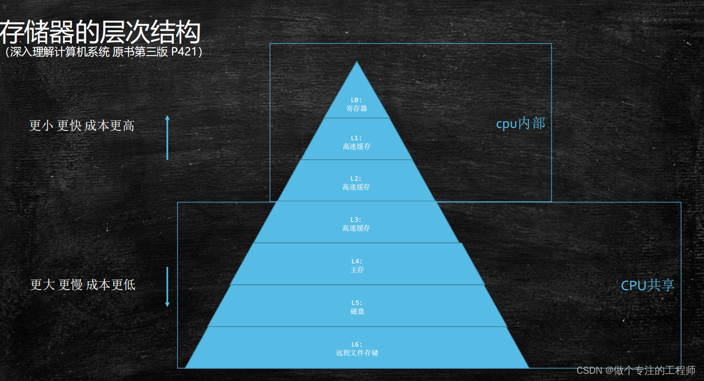 摩尔线程获得发明专利授权:“缓存行替换方法及装置”