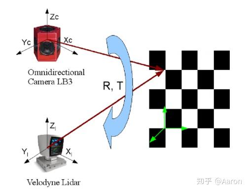 奥比中光获得发明专利授权:“一种多相机标定方法、装置及相关设备”
