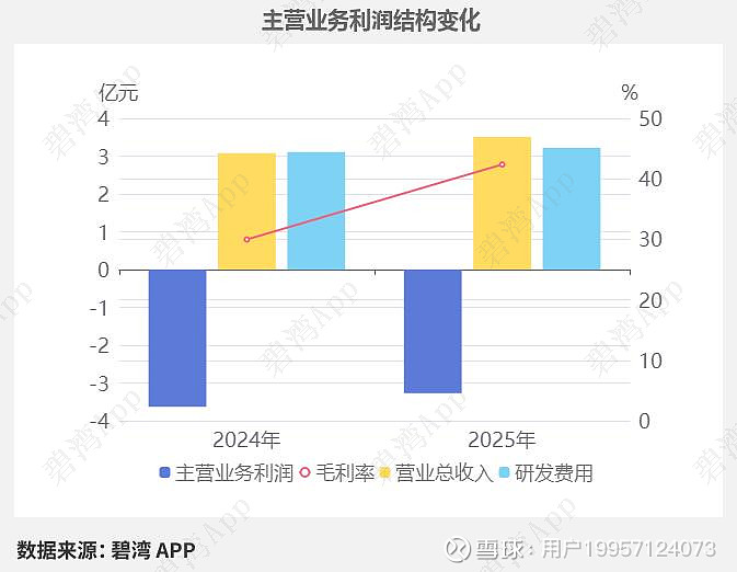 晶雪节能下跌5.88% 2025年净利润预计大幅下降
