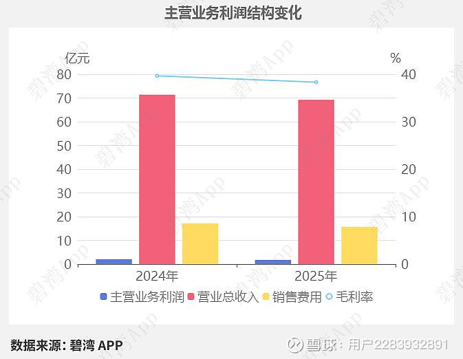 晶雪节能下跌5.88% 2025年净利润预计大幅下降
