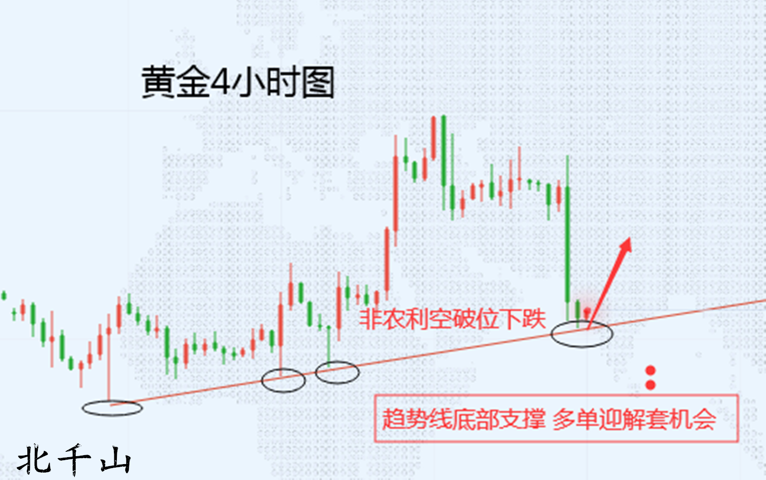 四川黄金录得10天7板