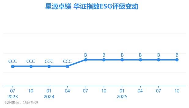 星源卓镁:伊之密系公司供应商