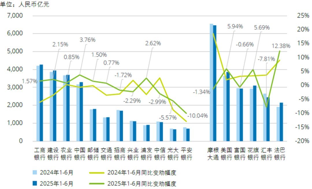 人保服务 ,人保服务_2026-2030年中国金融科技行业竞争格局及发展趋势预测分析