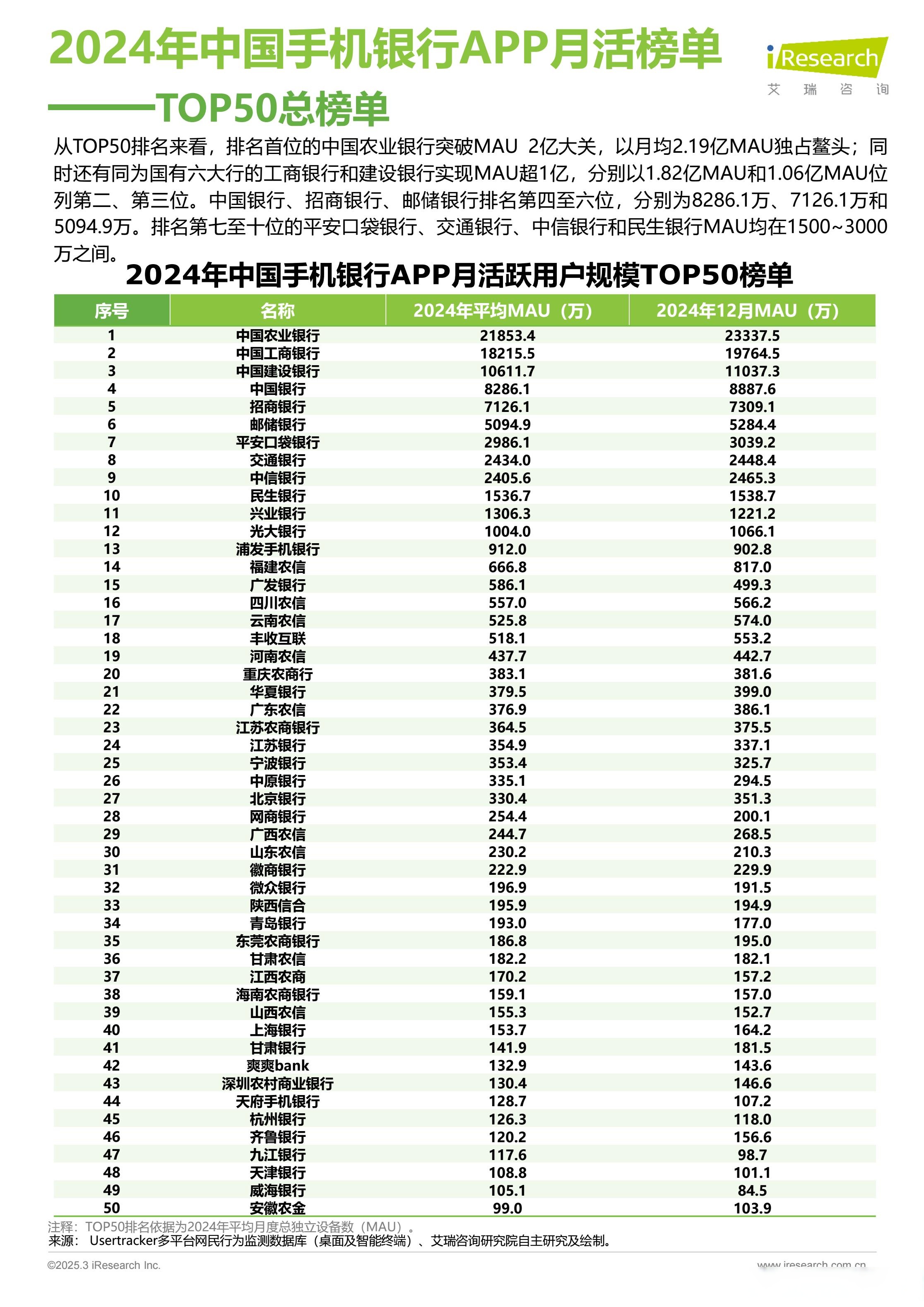 人保服务 ,人保服务_2026-2030年中国金融科技行业竞争格局及发展趋势预测分析