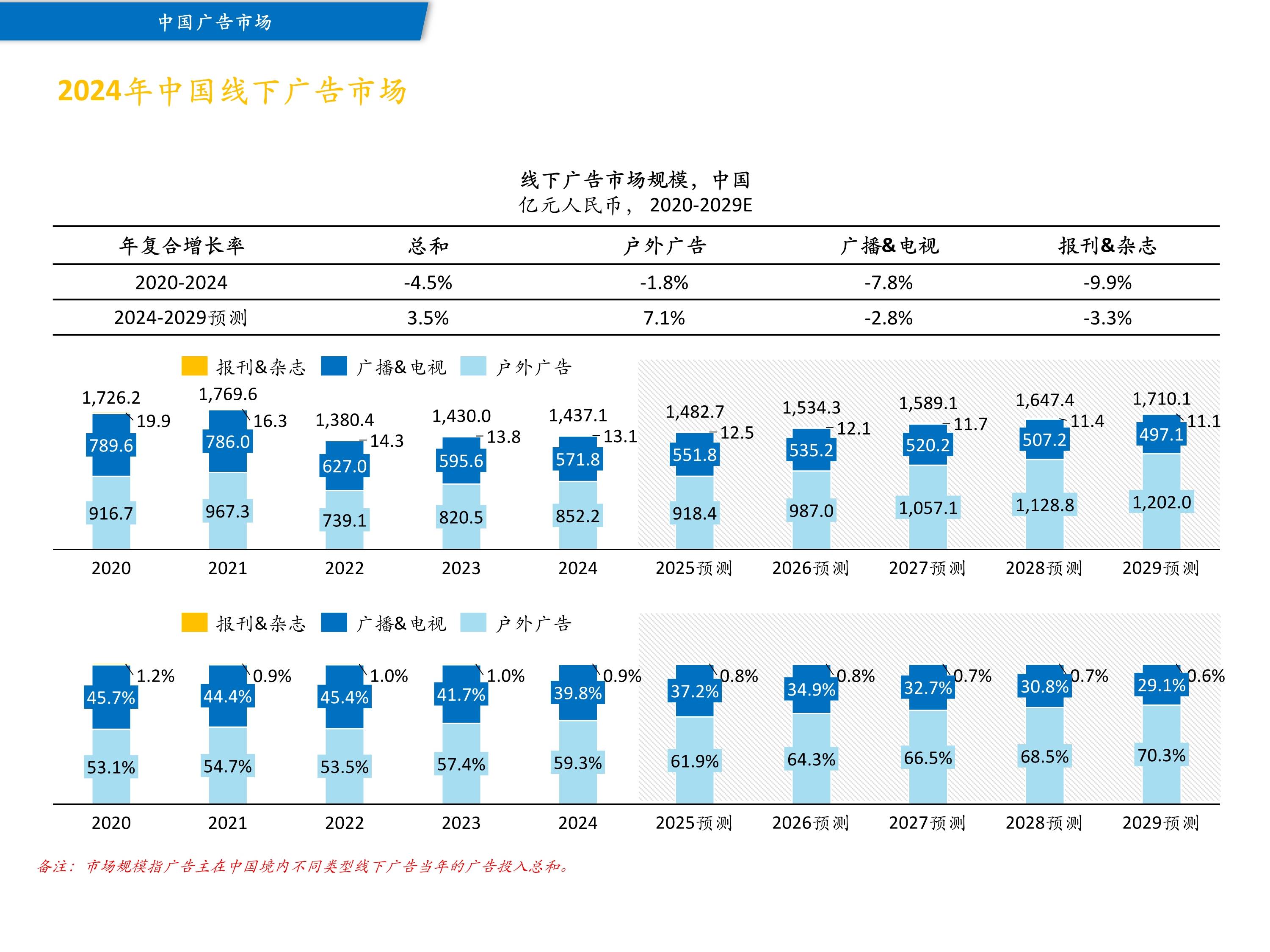 2026-2030年中国商业街行业市场全景调研与发展前景预测分析_人保车险   品牌优势——快速了解燃油汽车车险,拥有“如意行”驾乘险，出行更顺畅！